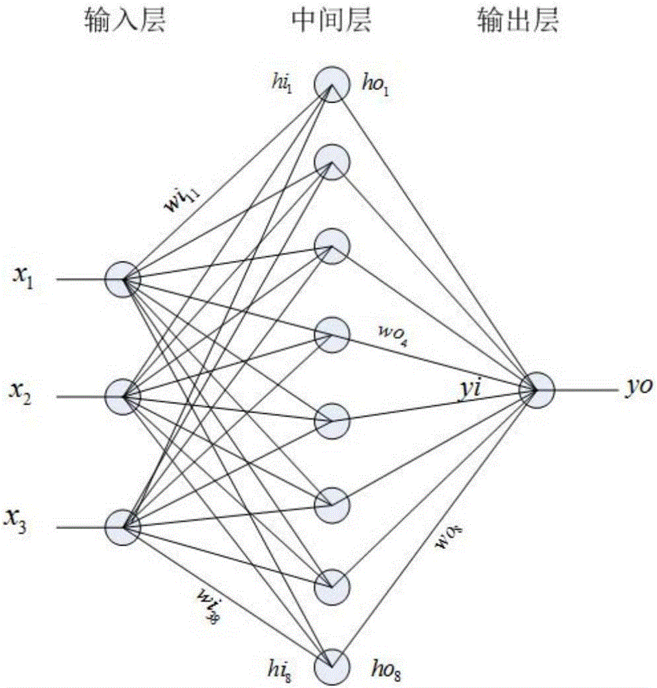 Controller fatigue detection method and system based on BP neural network