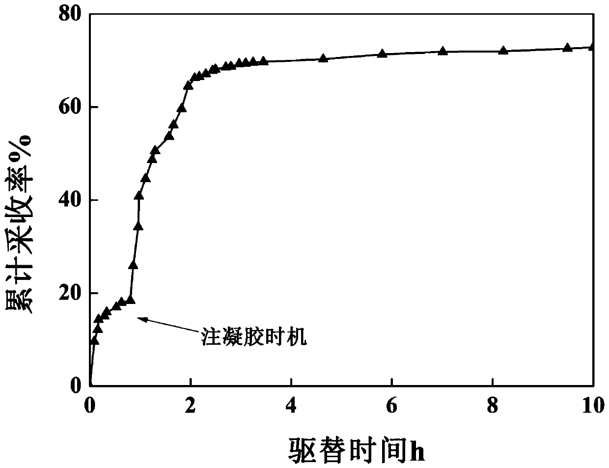 Low-molecular-weight polymer with functionally modified ends and preparation method thereof