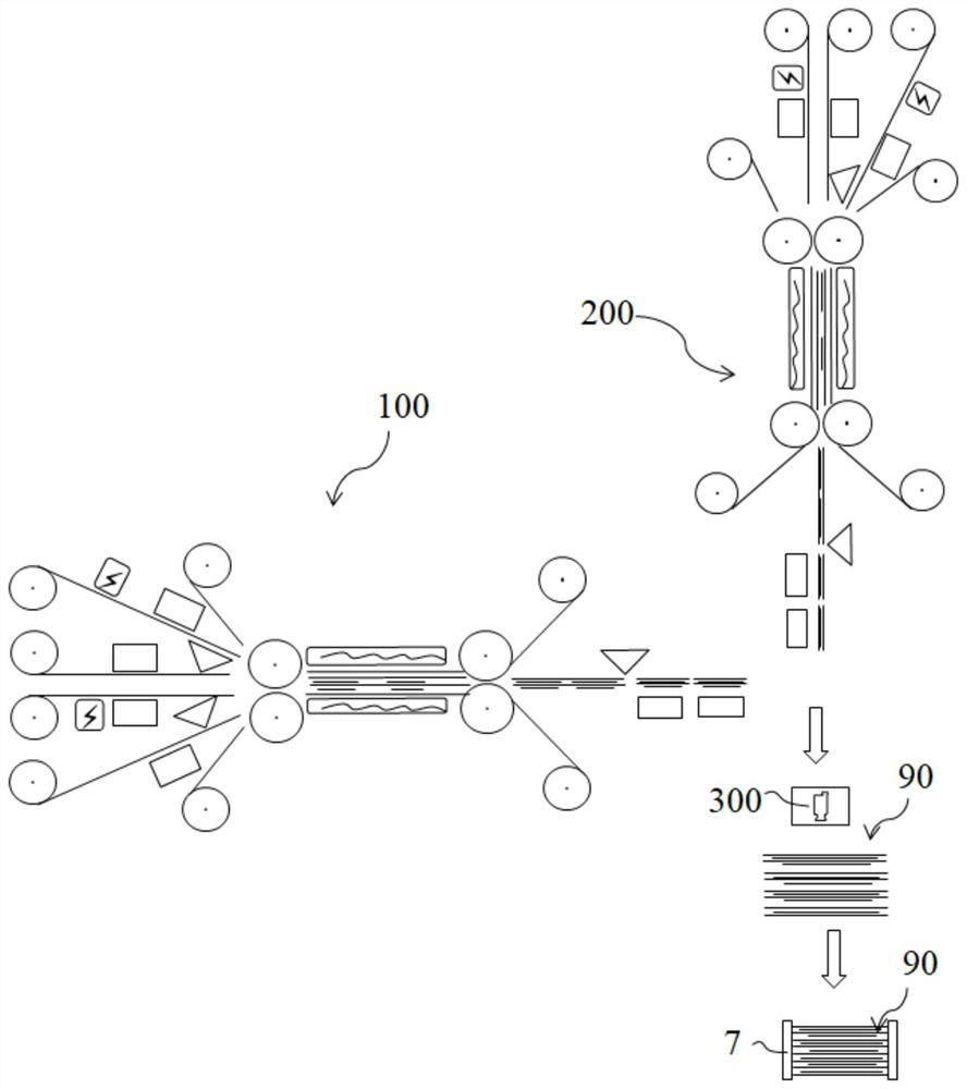 Lamination process