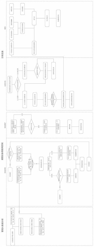 Geographic information management system for mountainous region agricultural planting park