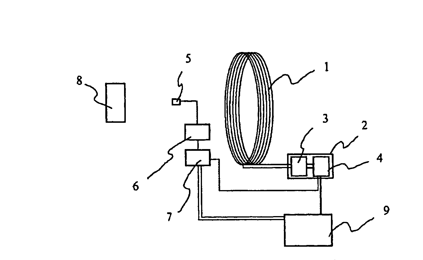 Magnetic Impedance Measurement Device