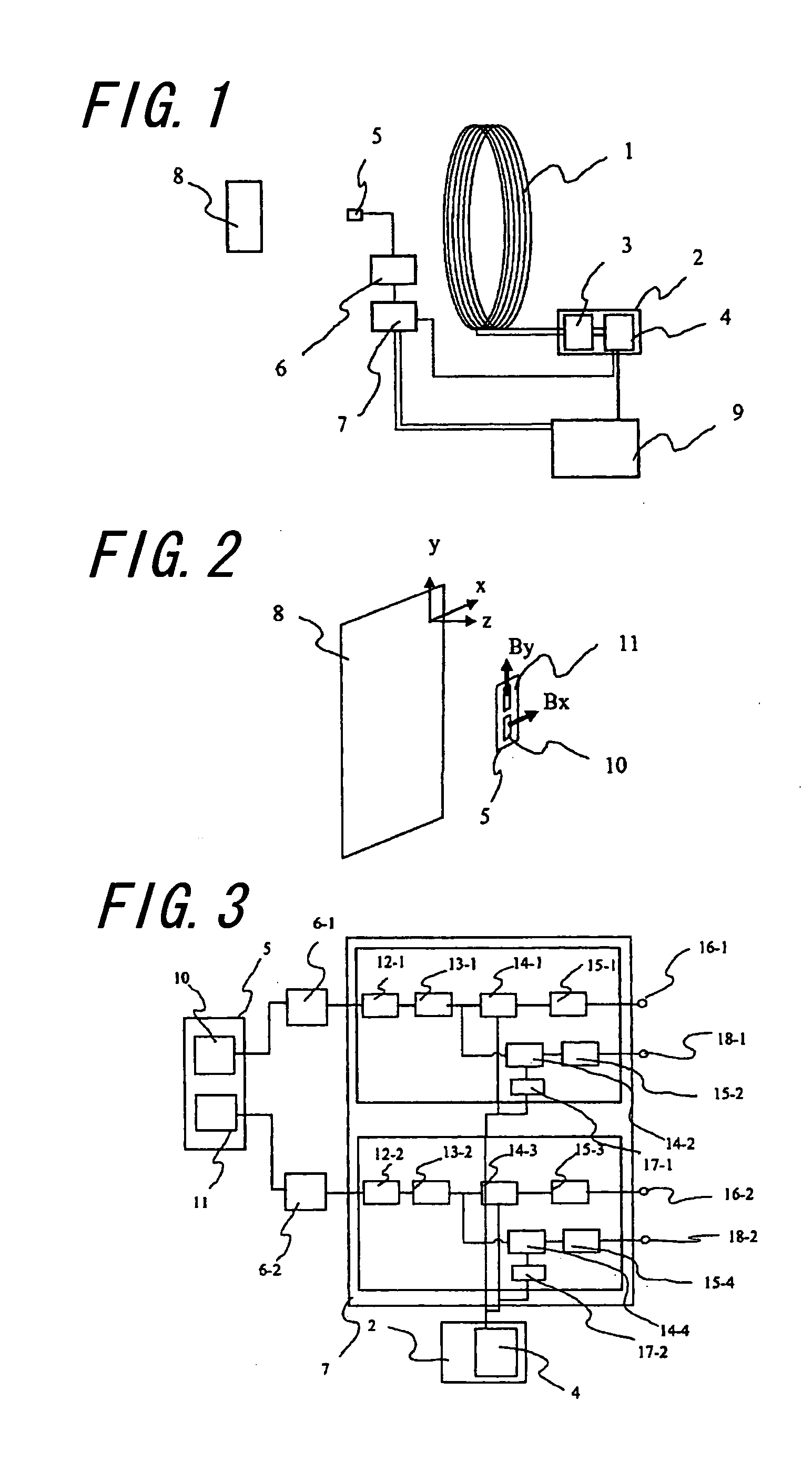 Magnetic Impedance Measurement Device