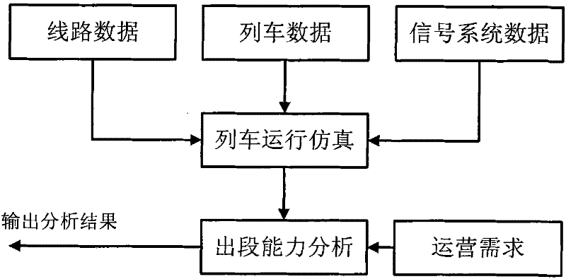 Method and system for analyzing outlet/inlet section line capacity of urban railway system