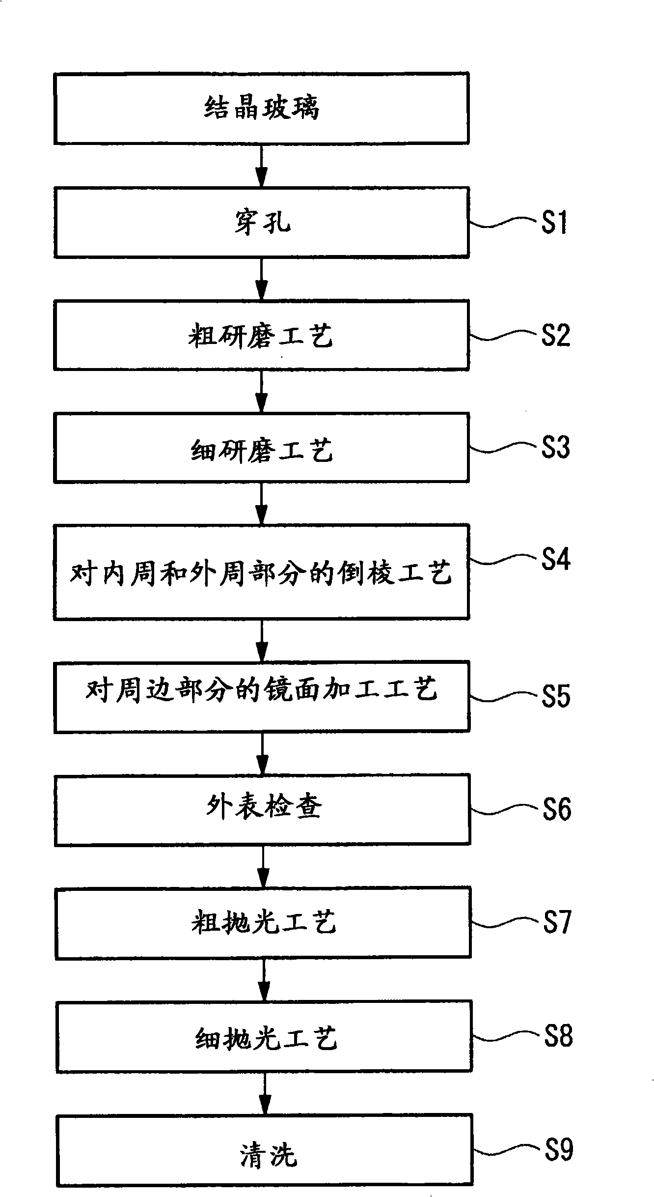 Substrate for magnetic disk and magnetic recording medium