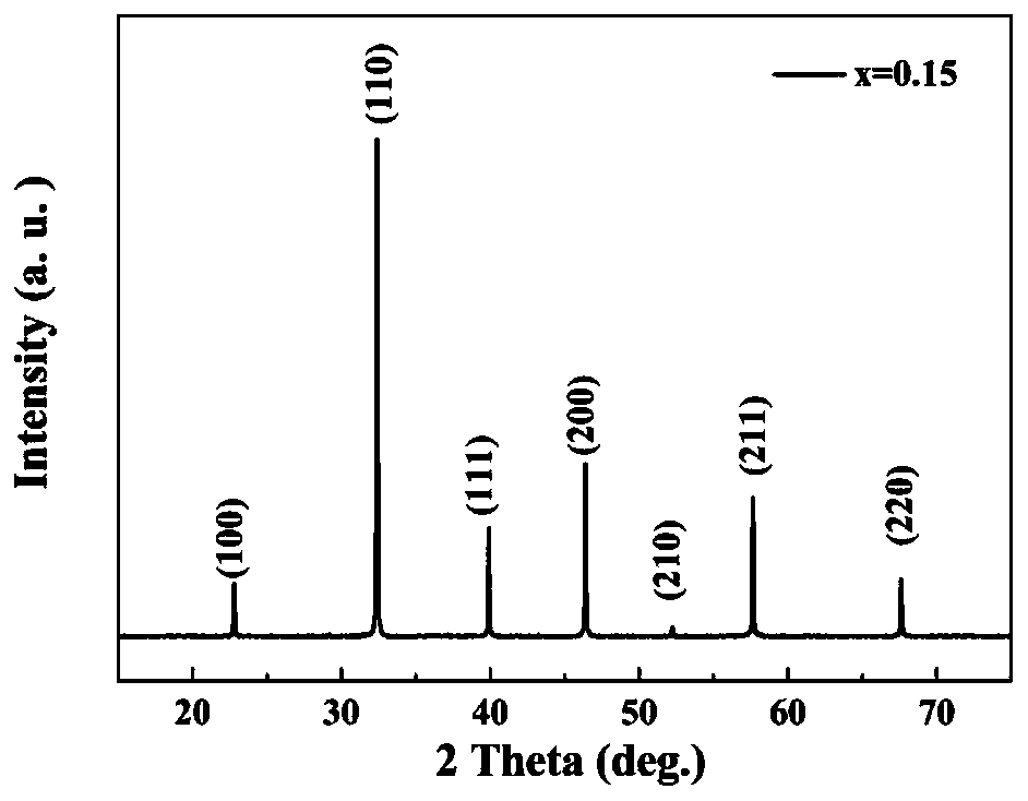 Ceramic material with high energy storage performance and ultrafast discharge rate and preparation method thereof