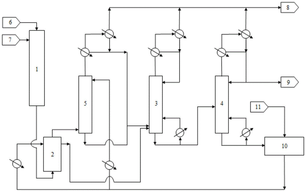 The preparation method of methyl isocyanate