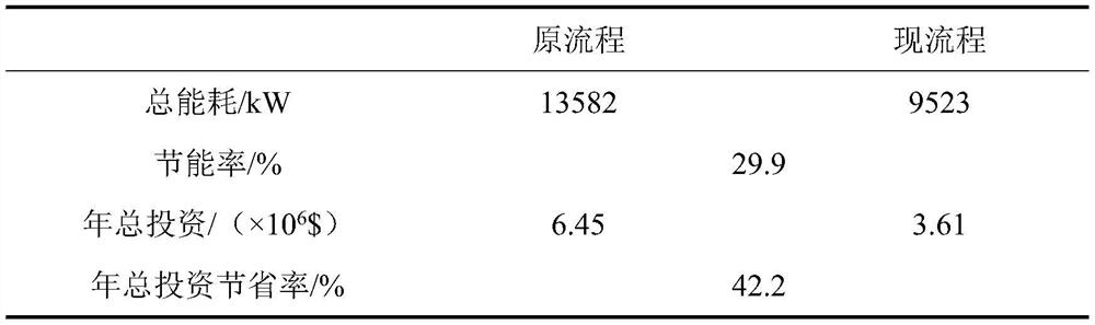 Novel reactive distillation process for separating methyl acetate hydrolysate by dividing wall column