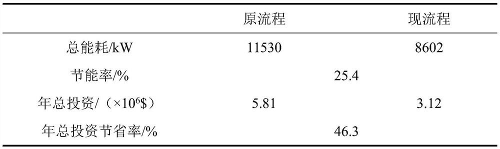 Novel reactive distillation process for separating methyl acetate hydrolysate by dividing wall column