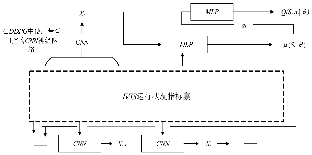 Operation state monitoring method for intelligent vehicle road system