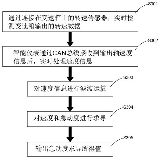 Full-automatic electric control gearbox control parameter calibration system and loader