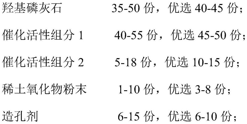 Honeycomb metal ceramic bifunctional catalyst, application thereof and method for preparing hydroxycitronellal