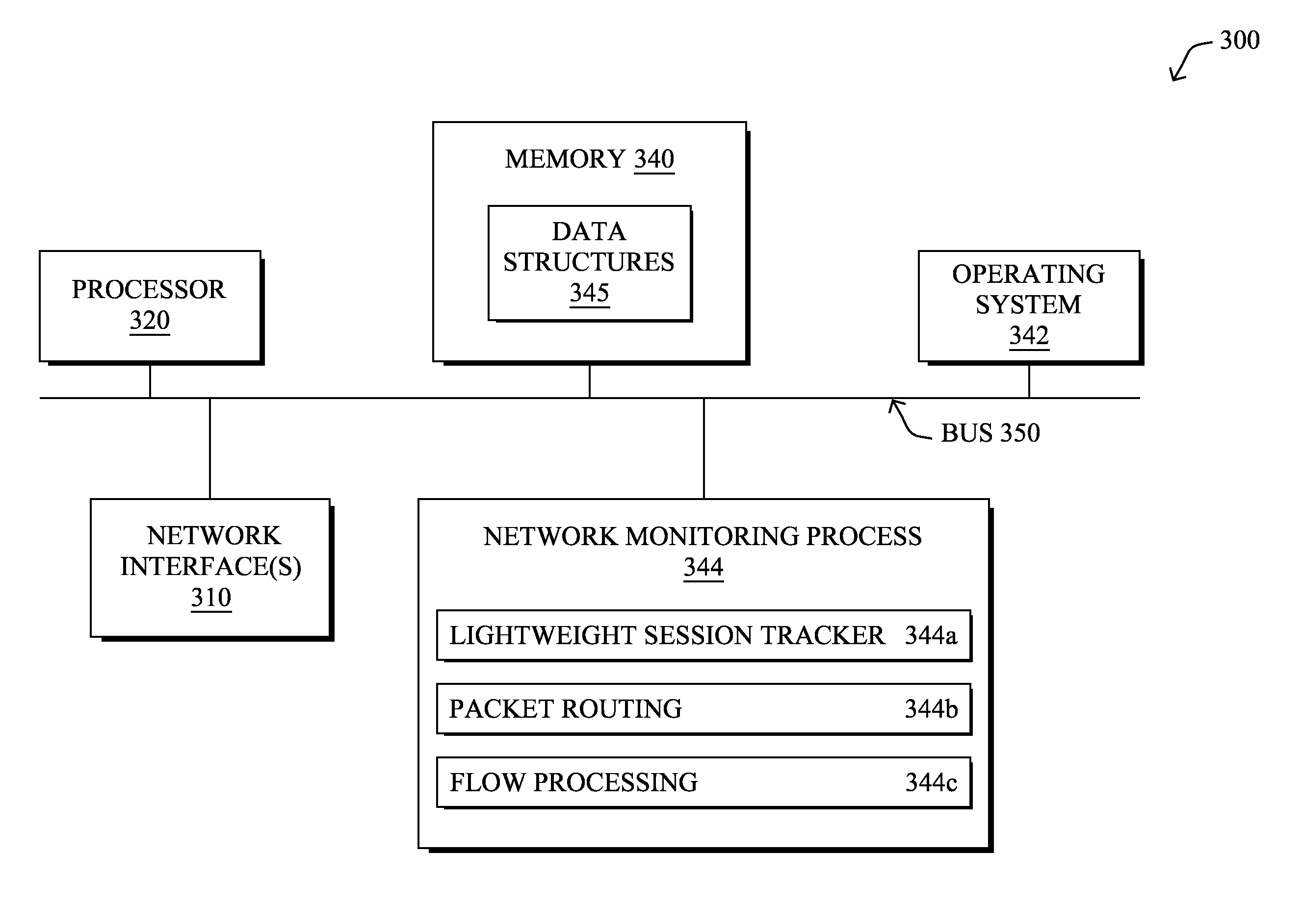 Selective real-time GTP session tracking using distributed processing techniques