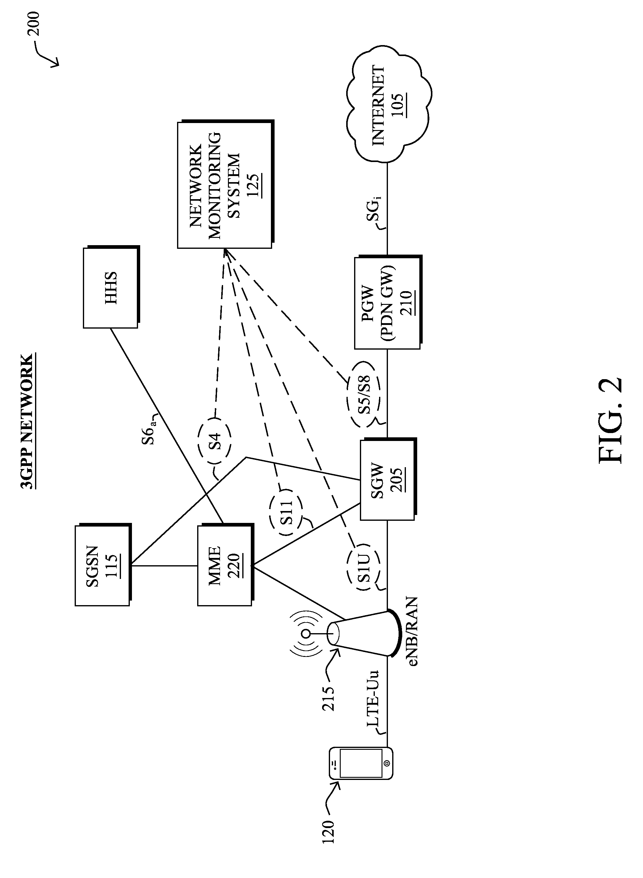 Selective real-time GTP session tracking using distributed processing techniques