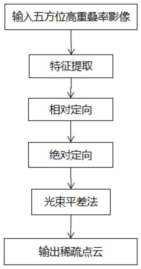 Three-dimensional building model library system construction method based on unmanned aerial vehicle aerial image sequence