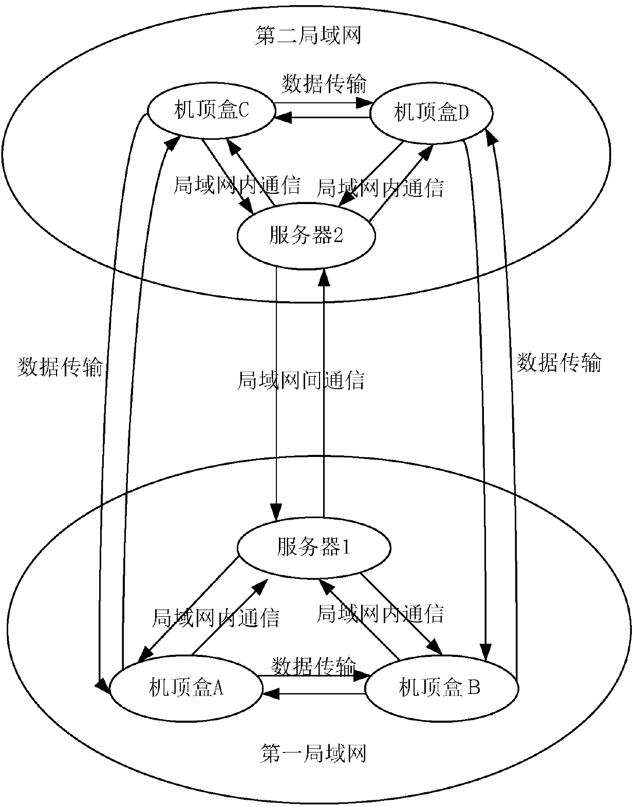 Set top box file sharing method and system