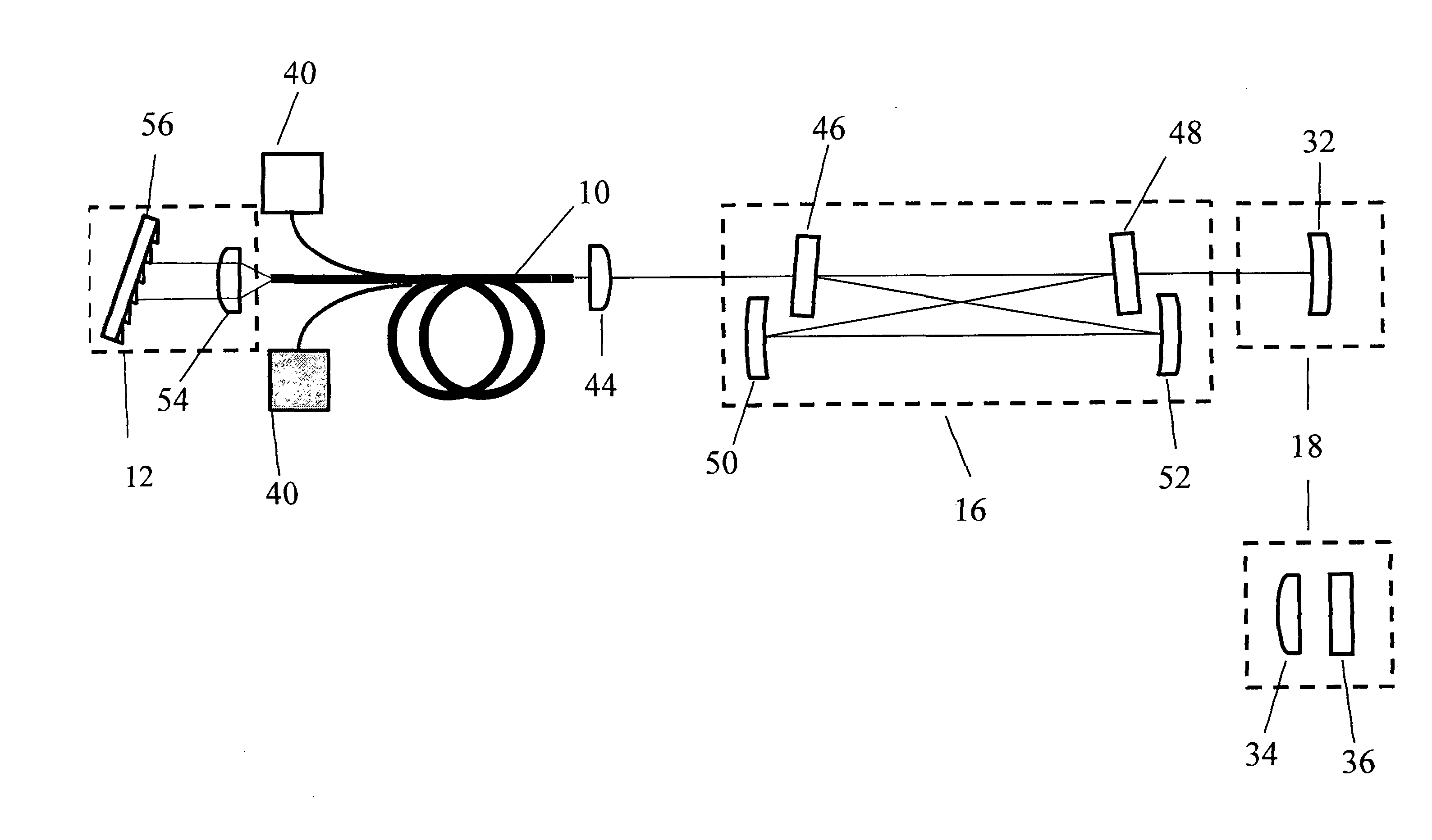 Optical fiber lasers