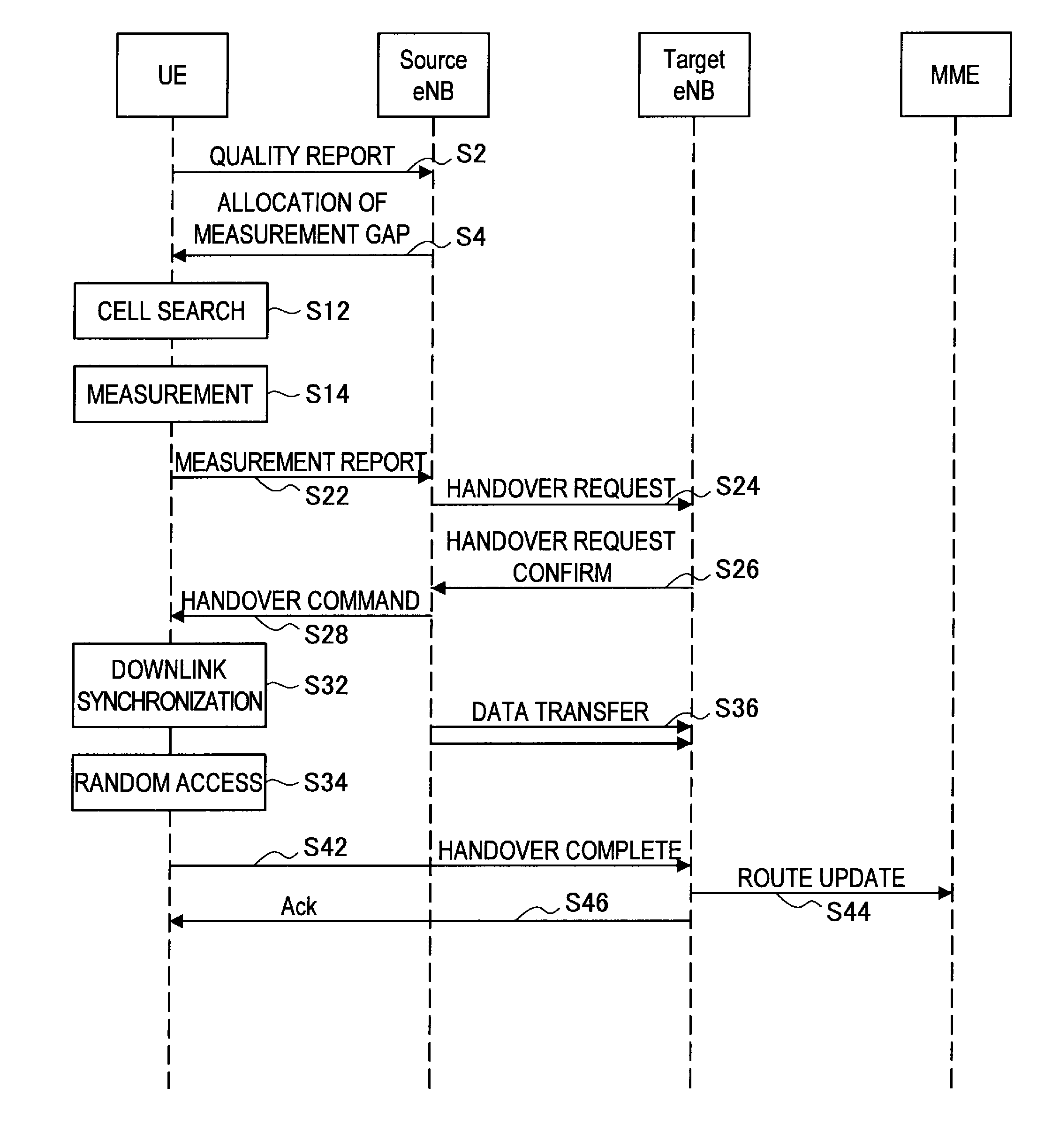 Communication control apparatus, communication control method, program, terminal equipment and wireless communication system