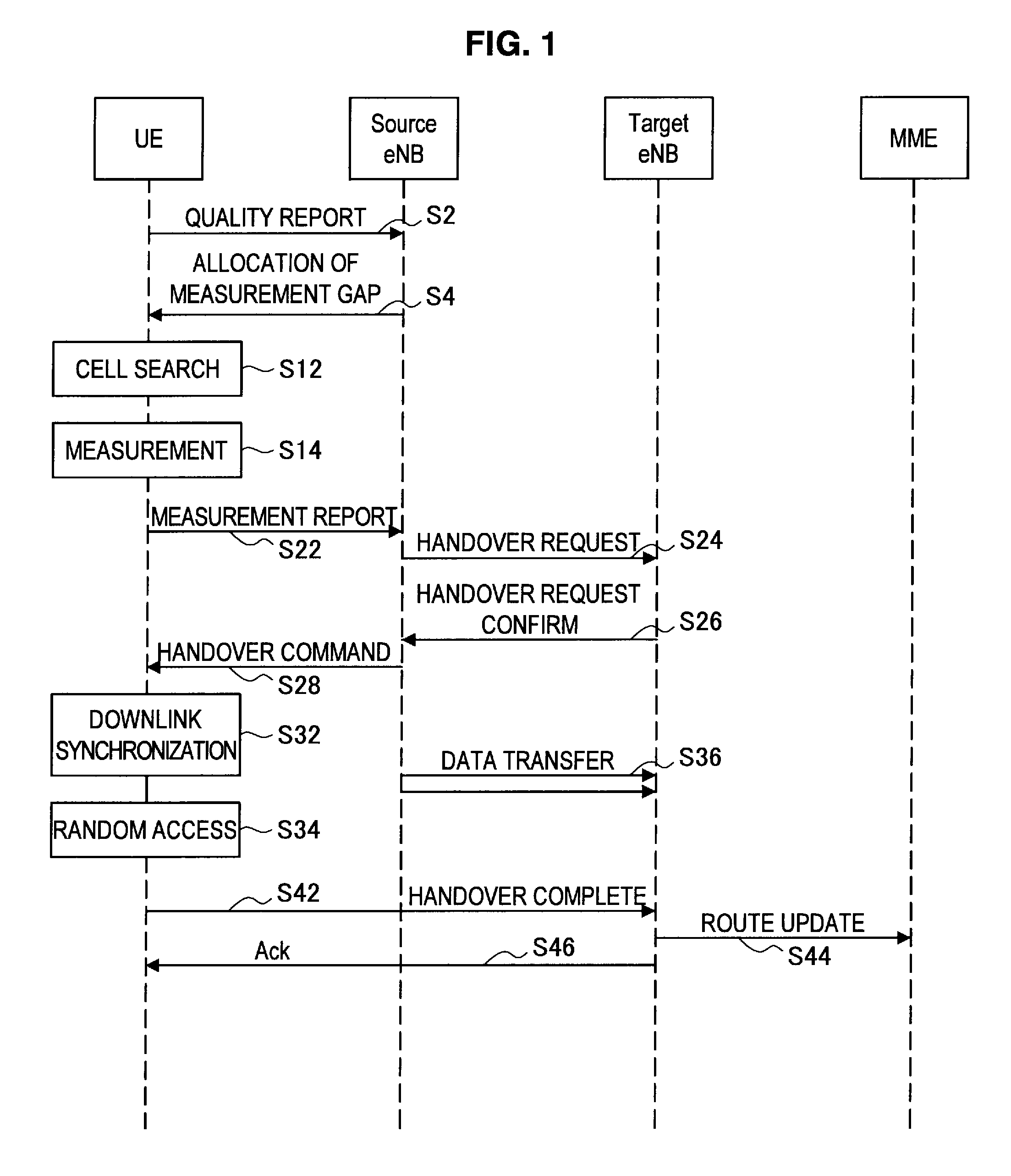 Communication control apparatus, communication control method, program, terminal equipment and wireless communication system