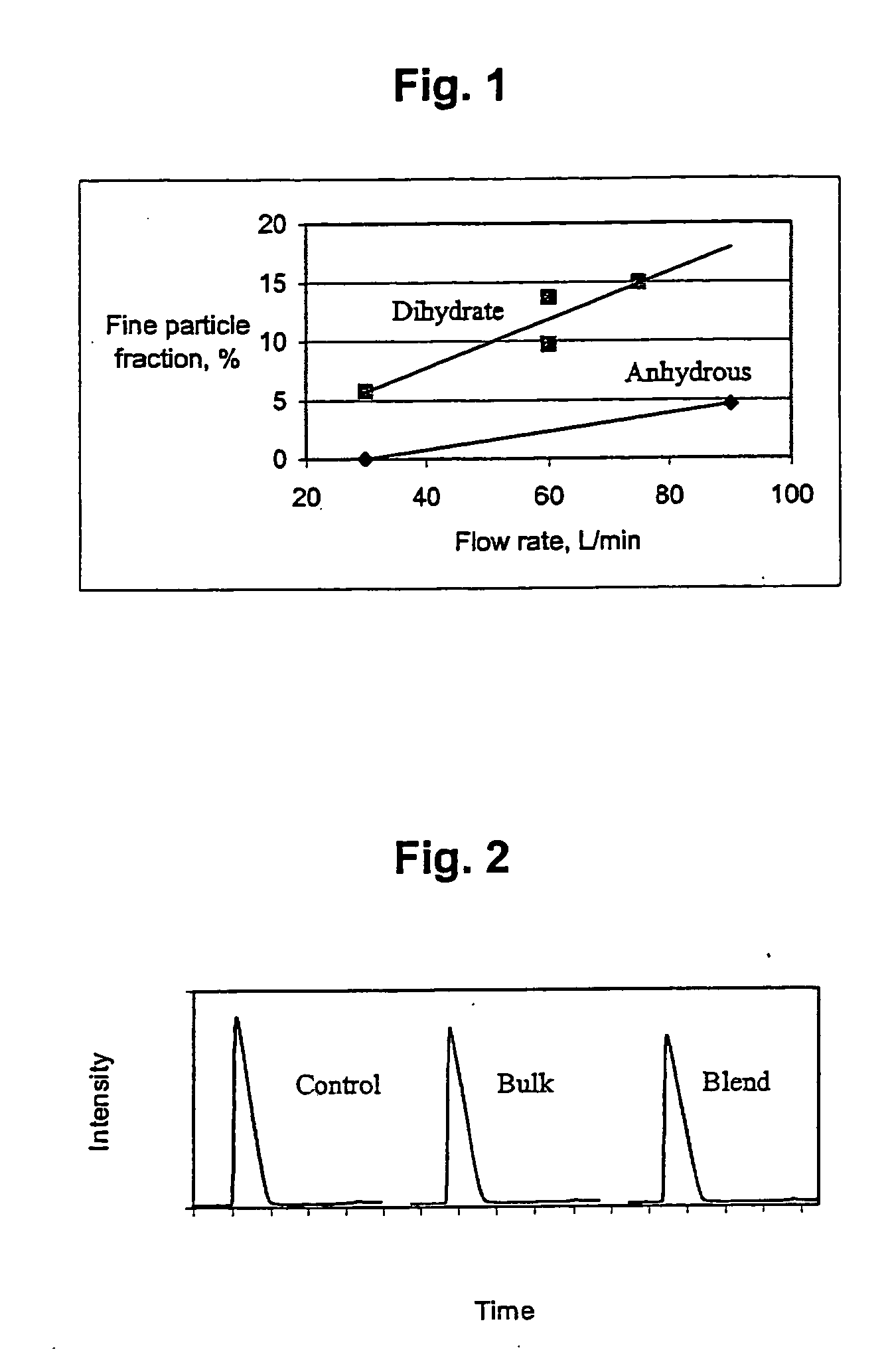 Combination of dehydroepiandrosterone or dehydroepiandrosterone-sulfate with a cromone for treatment of asthma or chronic obstructive pulmonary disease