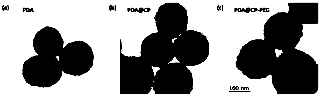 A dynamic pH response chain based on the preparation method of boric acid metal organic complexes