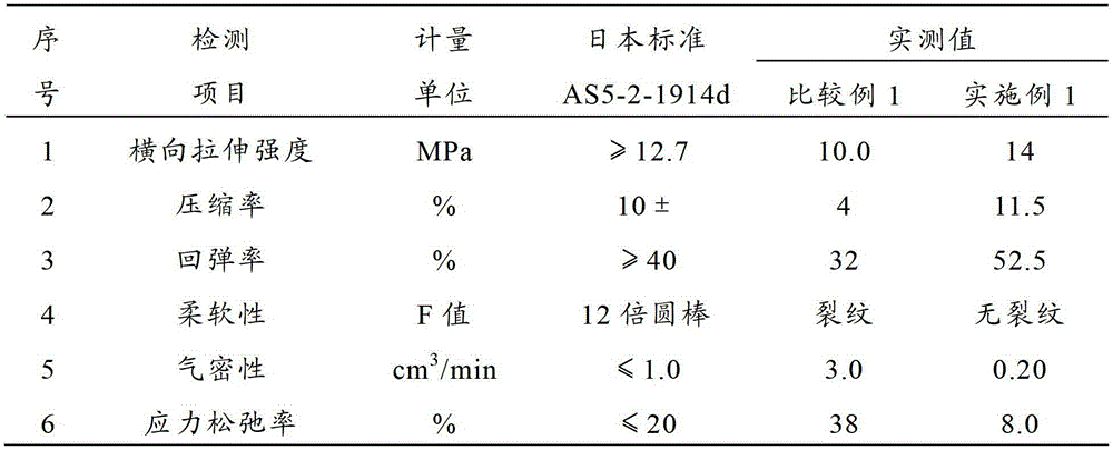 Aramid fiber dispersion liquid and dispersion method and static sealing material of aramid fiber