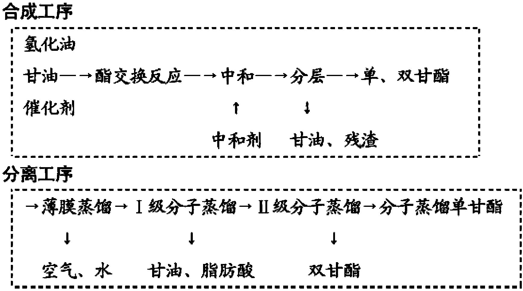 A kind of synthesis and purification method of high-purity fatty acyl monoglyceride