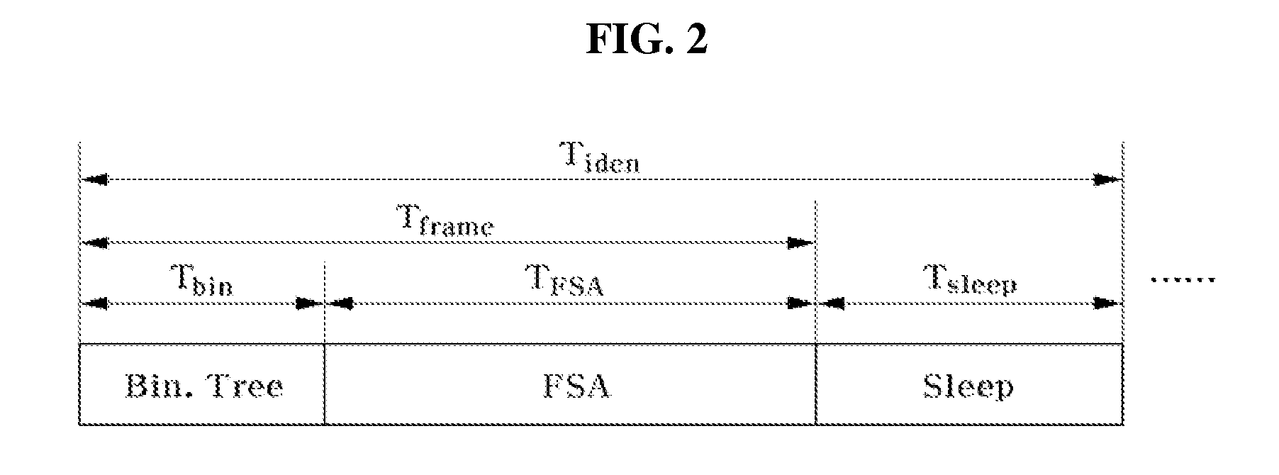 Anti-collision system and method for reducing the collision of data transmitted by RFID tags