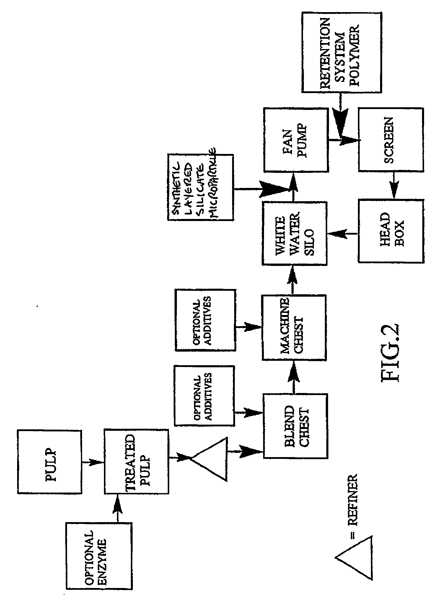 Process for making paper