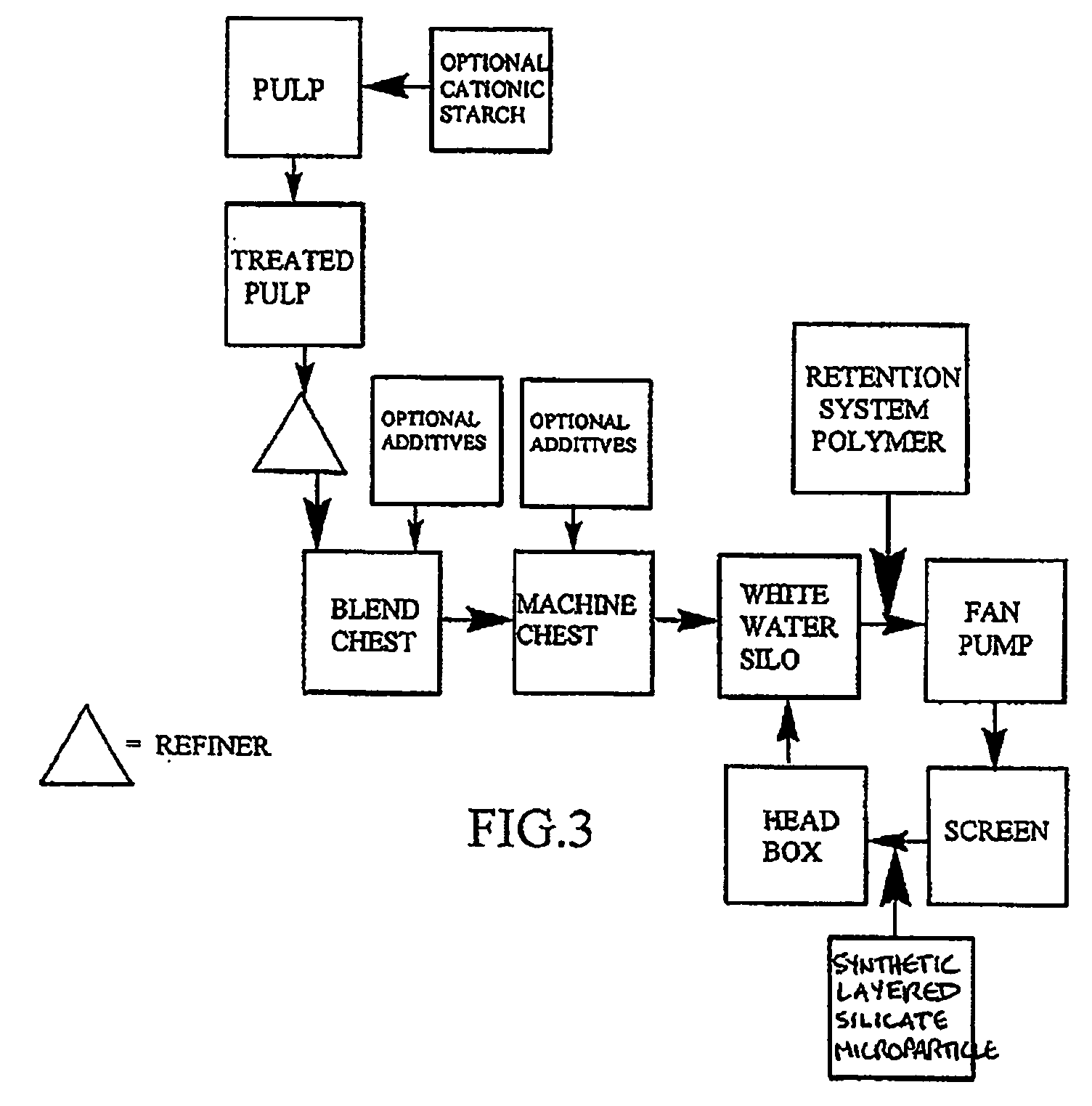 Process for making paper