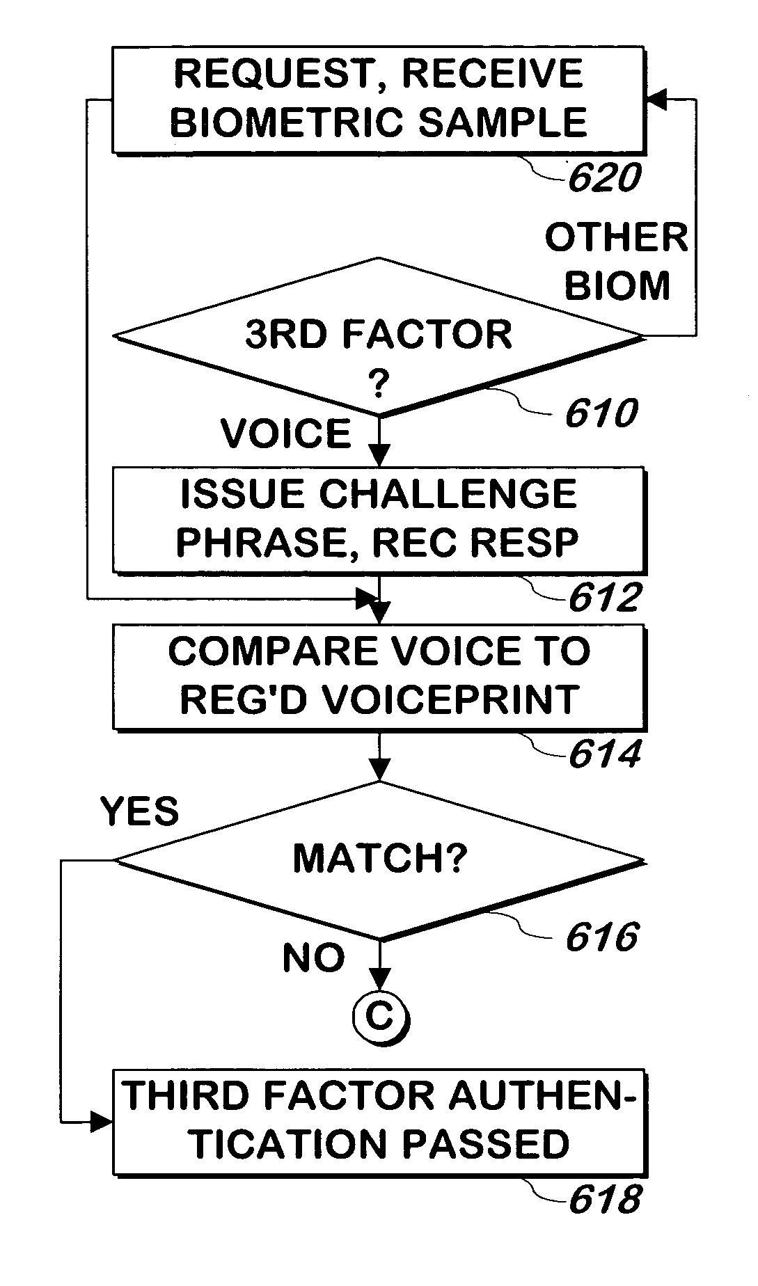 System and method for authenticating users using two or more factors