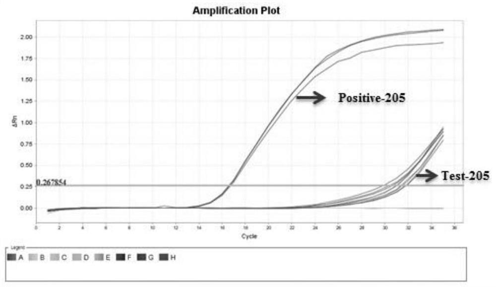 A method and primers for detecting index sequence contamination of a sequencing platform