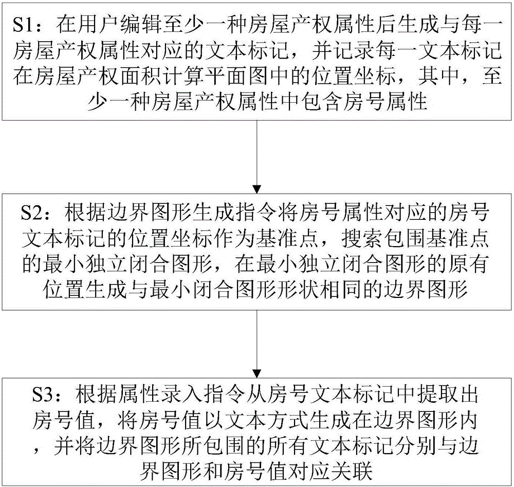 Method for typing in attributes in house property area calculation plane graph