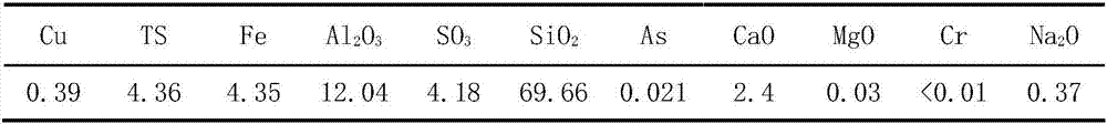 Method and device capable of improving copper grade in copper selection