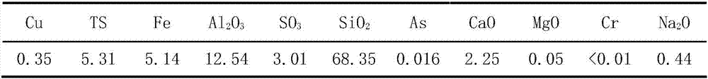 Method and device capable of improving copper grade in copper selection