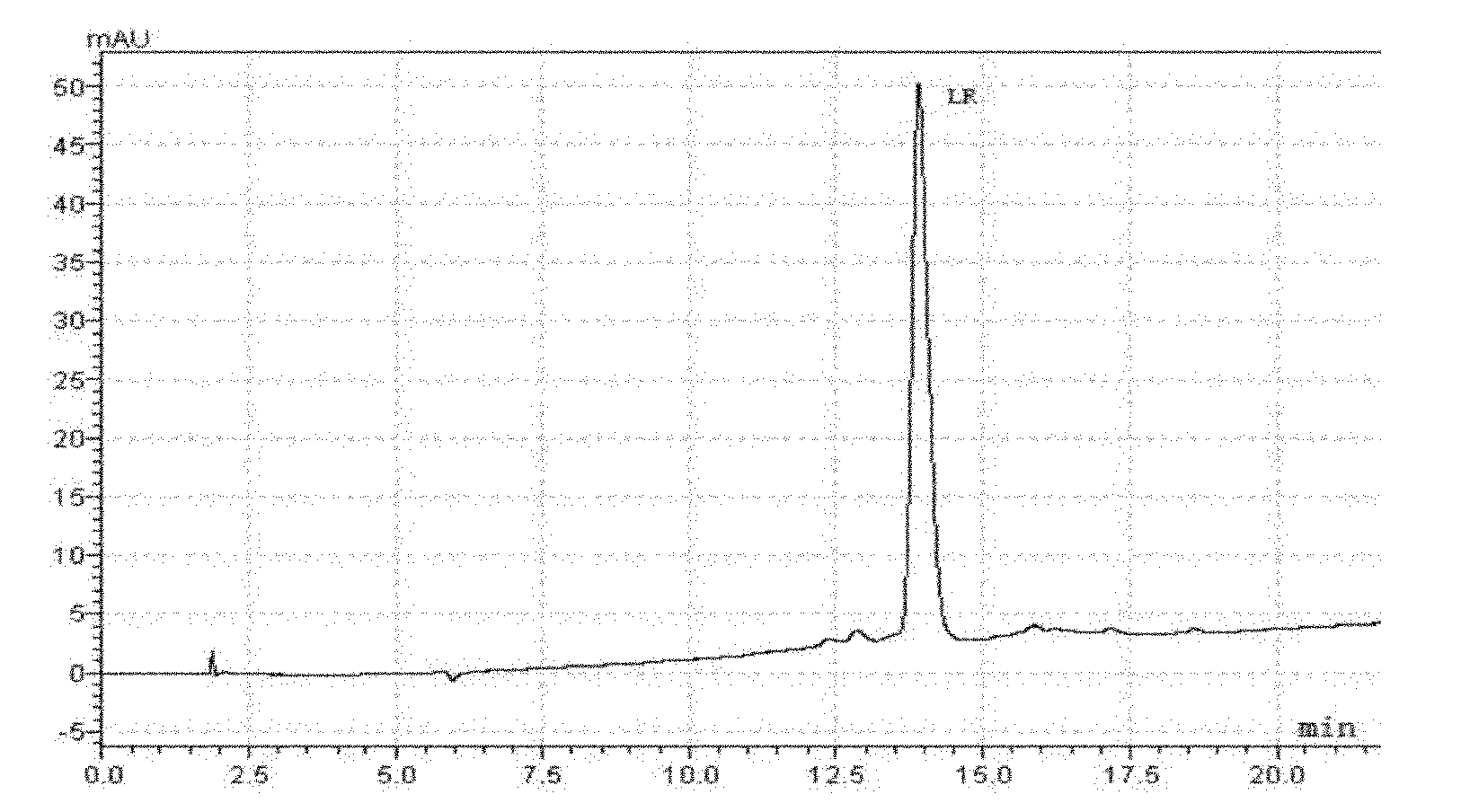 Method for extracting and purifying microcystin