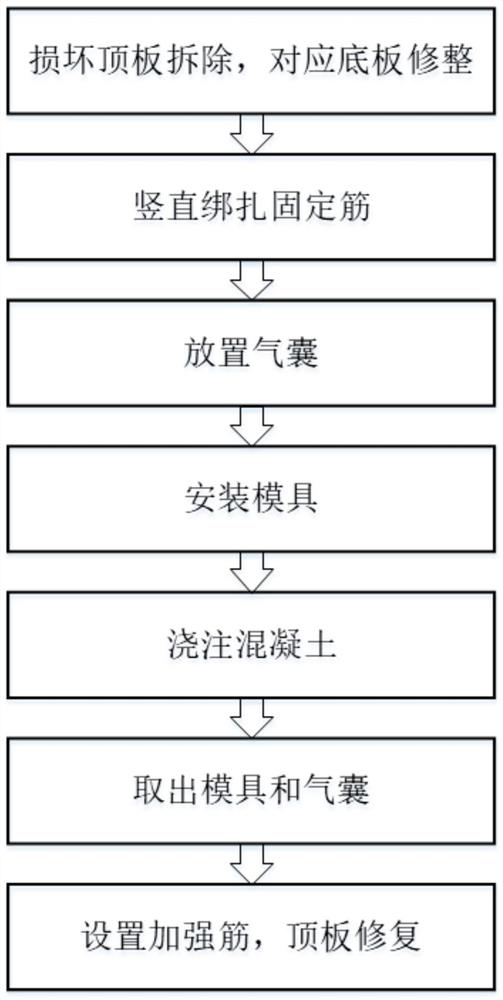 A reinforcement method for hollow slab girder bridge