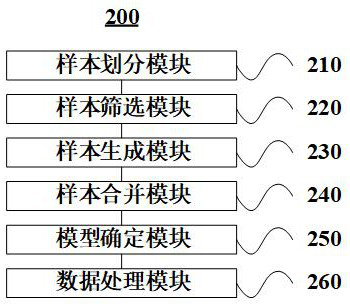 Data processing method and device based on joint model