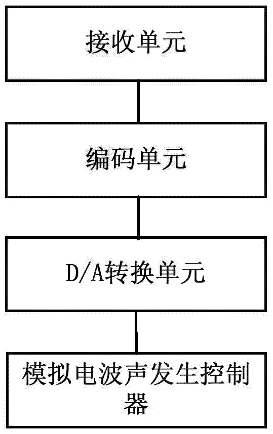 Short-distance information exchange method and system, information sending and receiving equipment, terminal