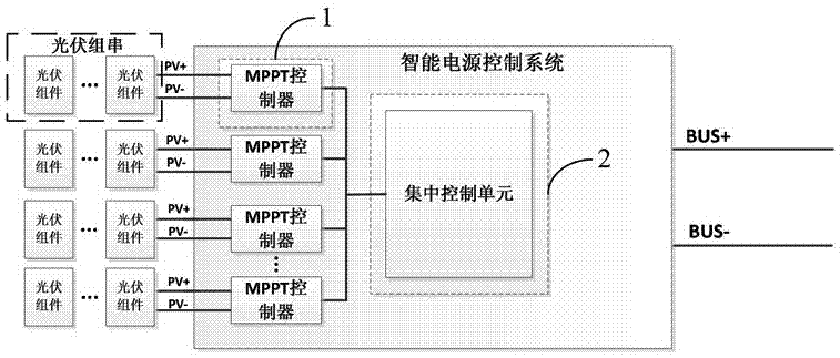 Centralized-distributed photovoltaic intelligent power control system, photovoltaic power system and control method