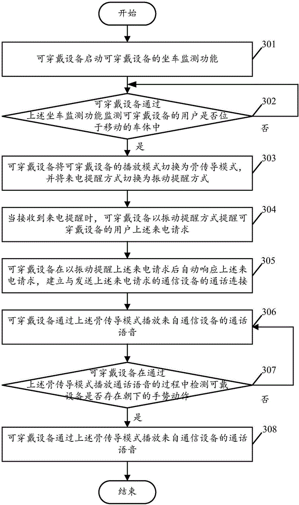 Play mode control method of wearable equipment and wearable equipment