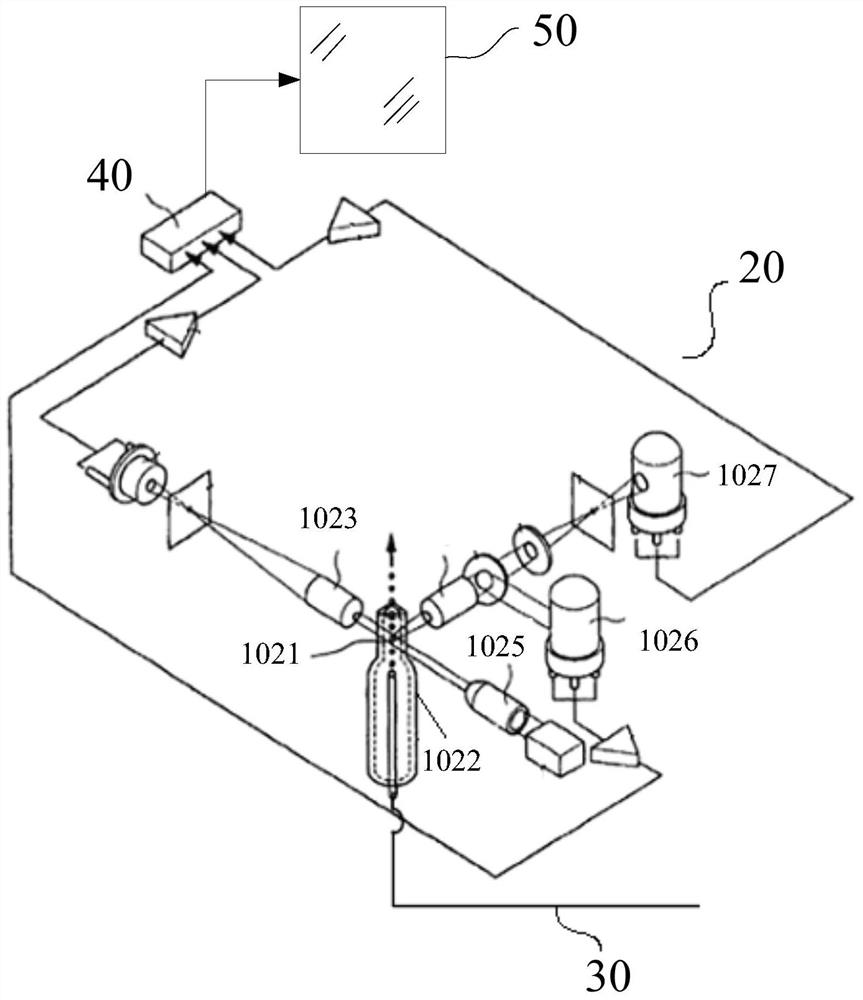 Method, device and cell analyzer for counting white blood cells