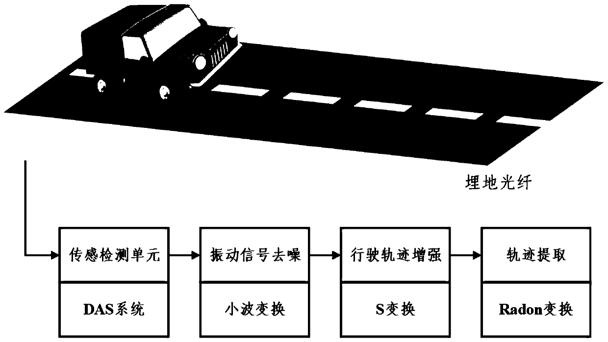 Vehicle trajectory extraction method and device based on distributed optical fiber sensing system