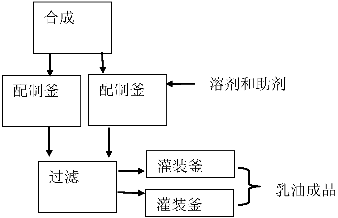 Continuous production processes of dicamba methyl ester and dicamba methyl ester emulsifiable concentrate