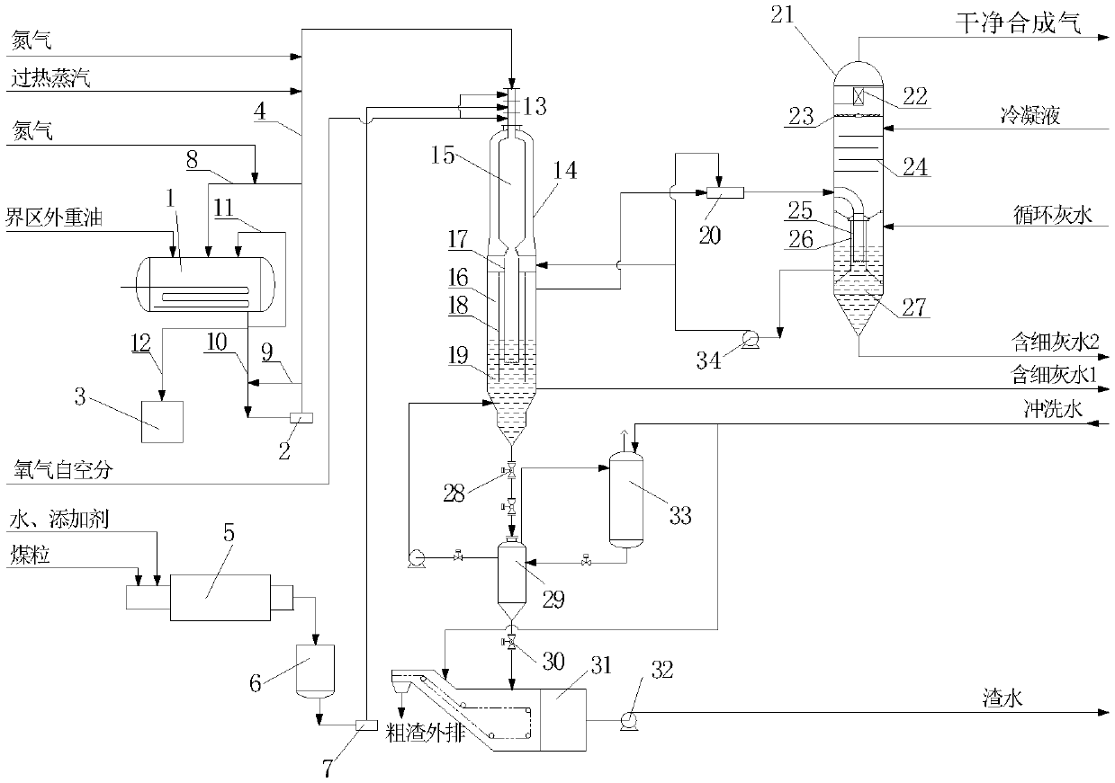 Method for jointly gasifying coal and heavy oil for preparing synthesis gas