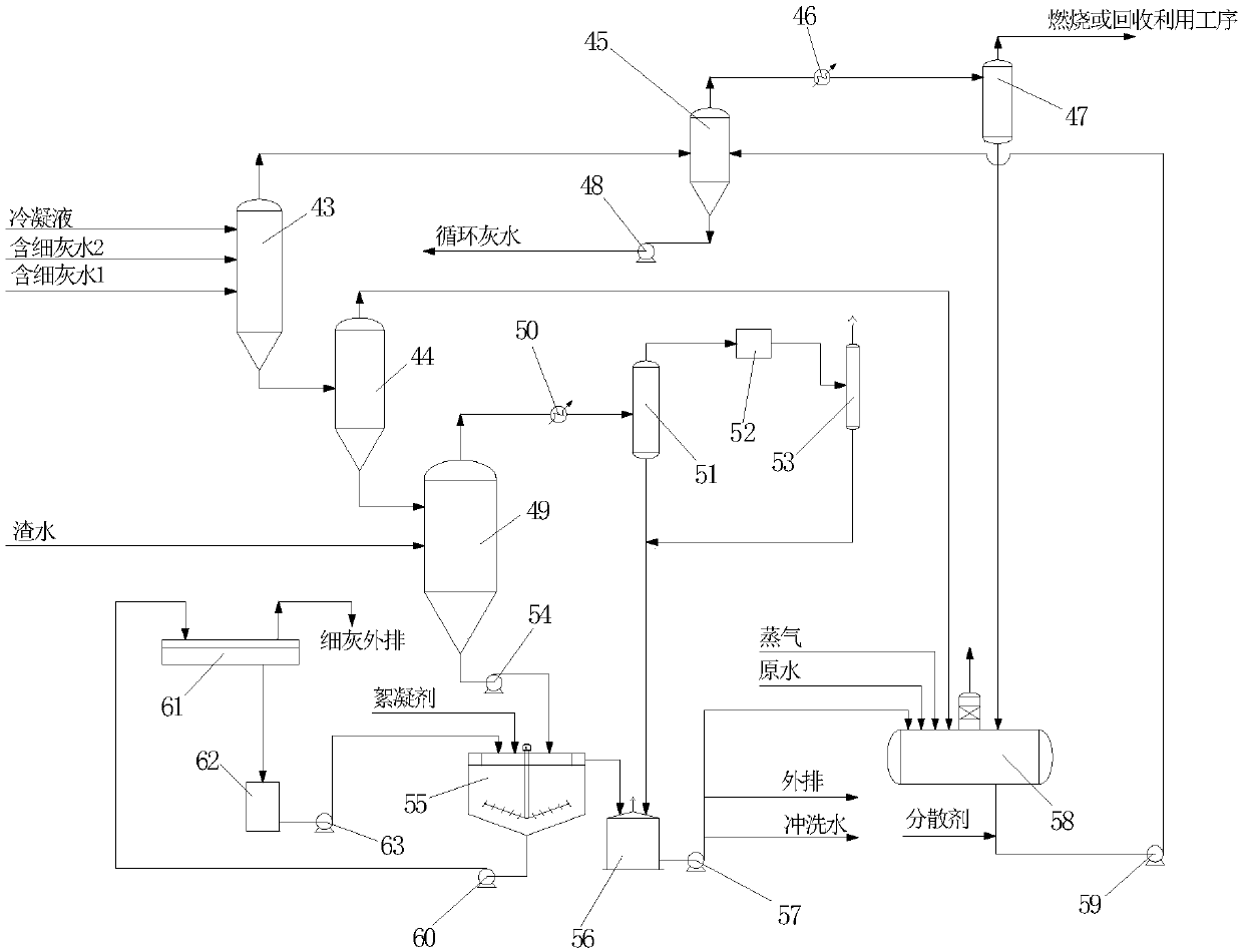 Method for jointly gasifying coal and heavy oil for preparing synthesis gas