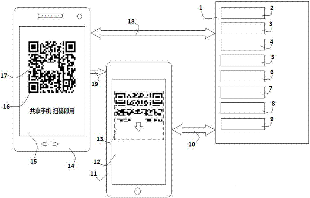 Shared cellphone and shared cellphone system and method