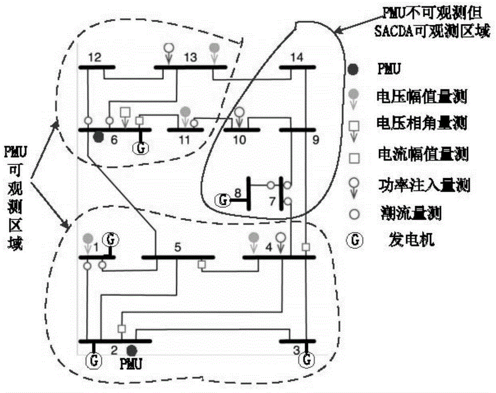 A Method for State Estimation of Power System