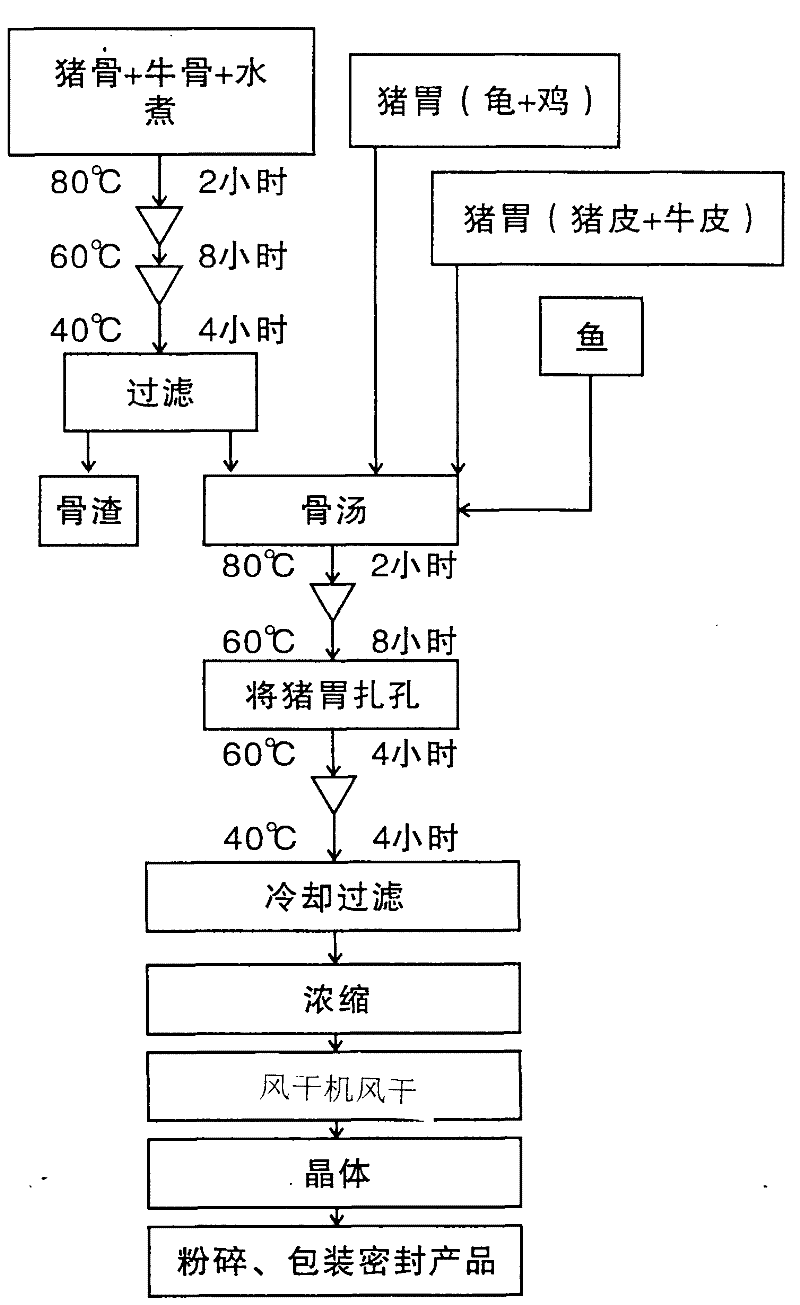 Production method for selenium-containing collagen