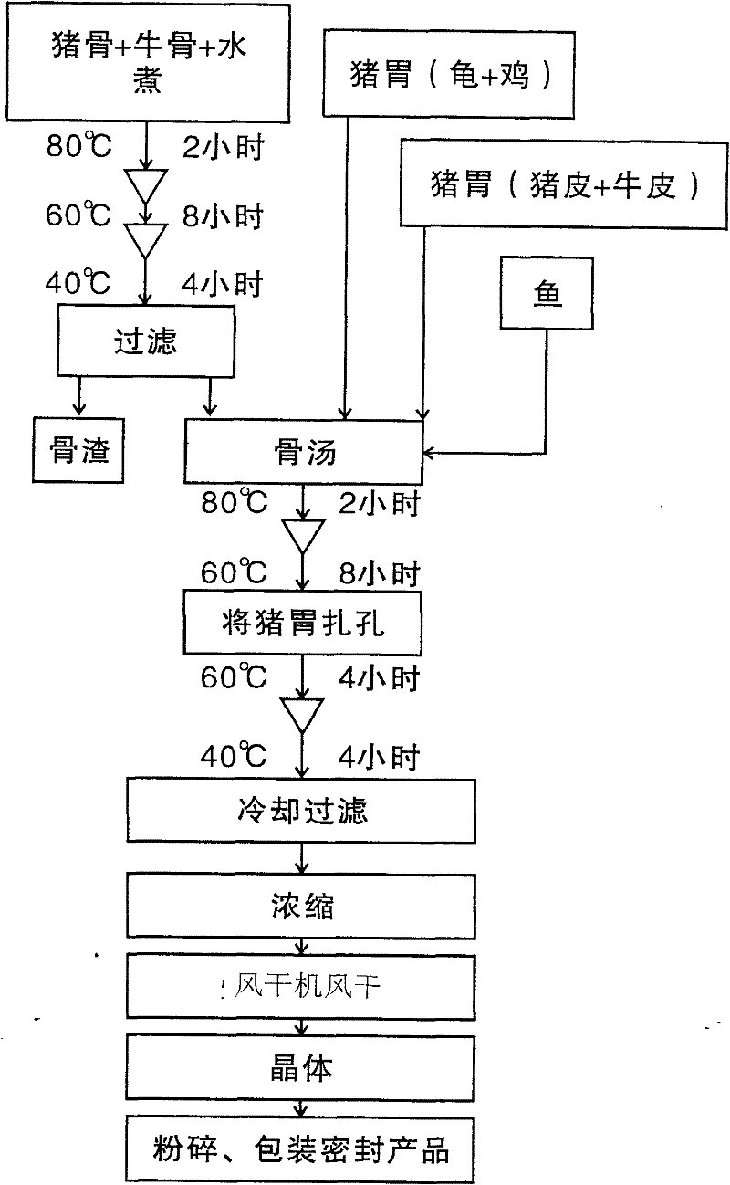 Production method for selenium-containing collagen