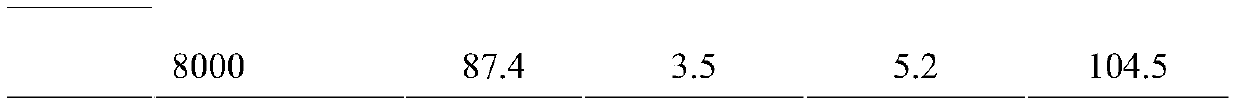 Method for simultaneously determining ethanol non-oxidative metabolites in blood and vitreous humor